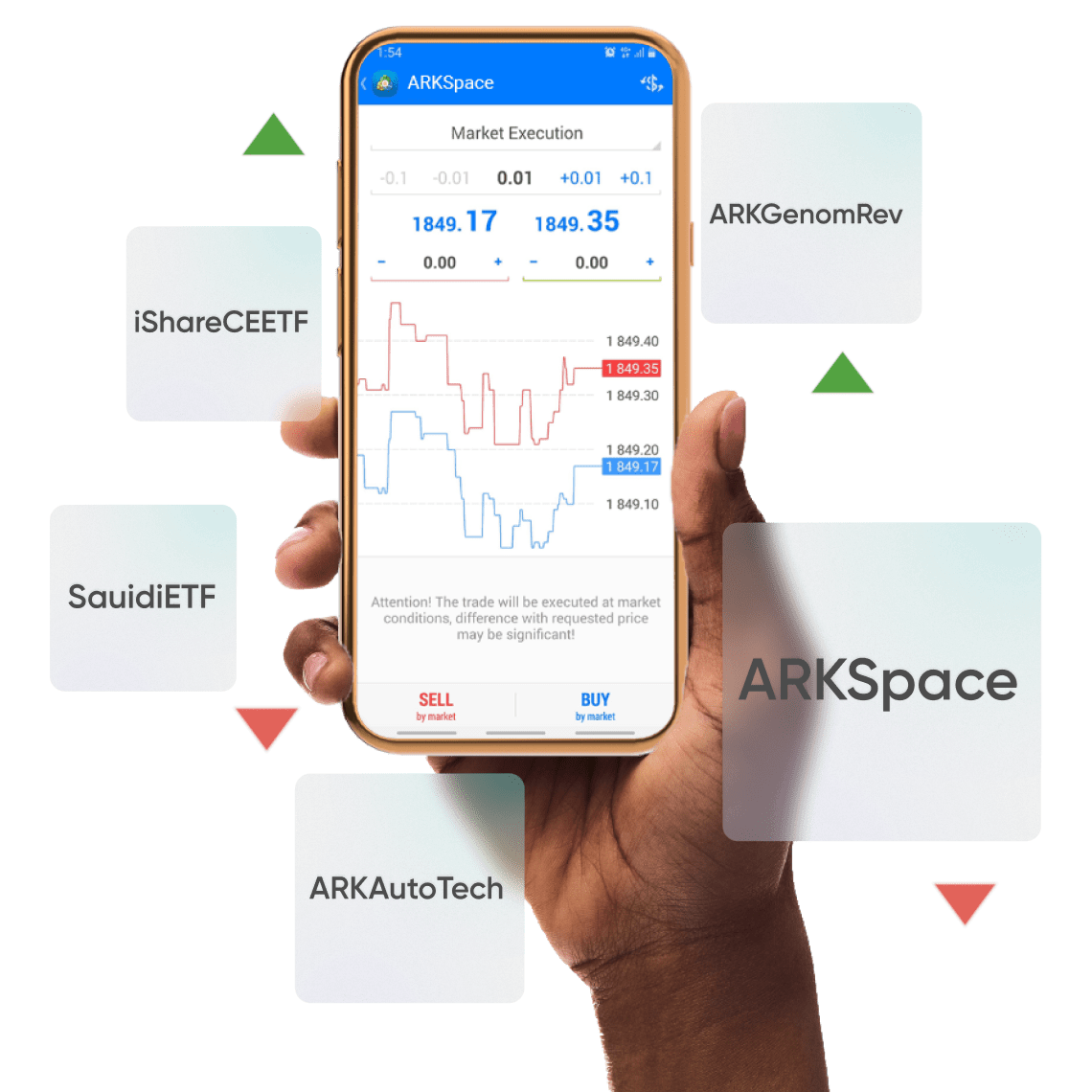 ETFs FXPesa by Equiti